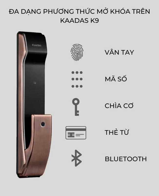 Đa dạng phương thức mở khóa trên Kaadas K9
